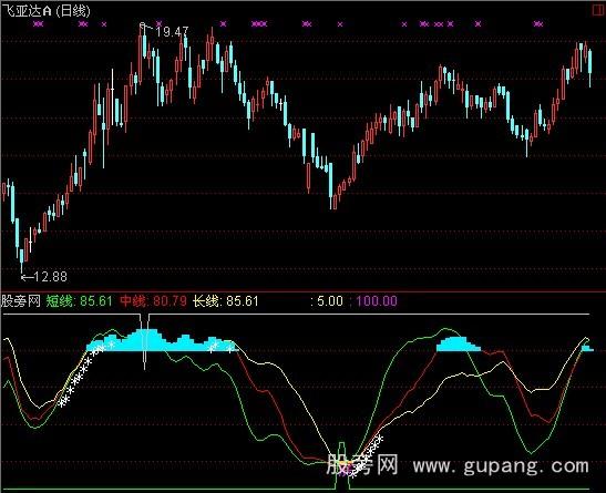 ͨ����ǧ���ѷ곭����ͼָ�깫ʽ