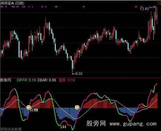 ͨMACDָ깫ʽ
