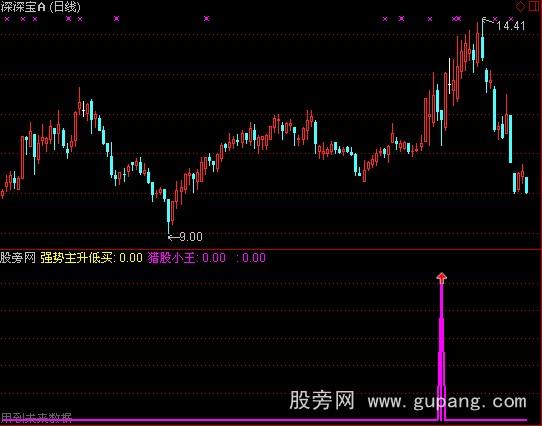 ͨ���ų�ǿѡ��ָ�깫ʽ