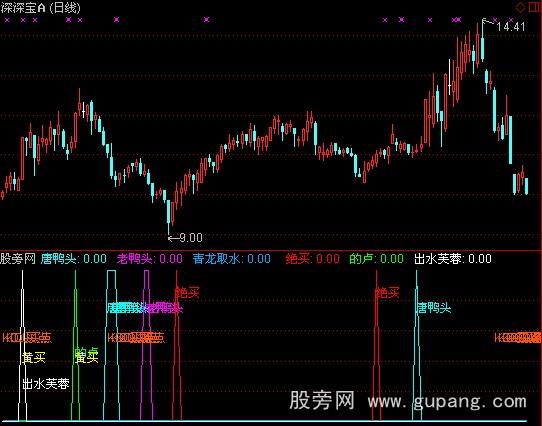 ͨ���ž������ָ�깫ʽ