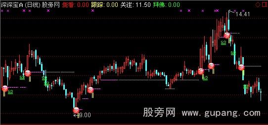 ͨݷͼָ깫ʽ