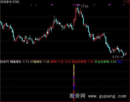 通达信财主抓涨停副图指标公式