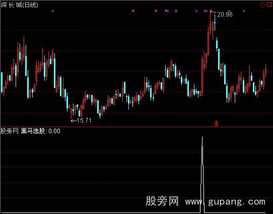 通达信黑马选股指标公式