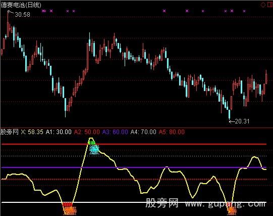 通达信庄家吸货指标公式
