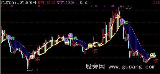 通达信真波段决品主图指标公式