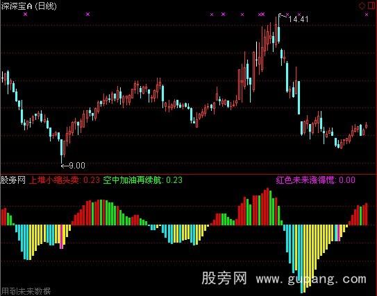 通达信银买指标公式