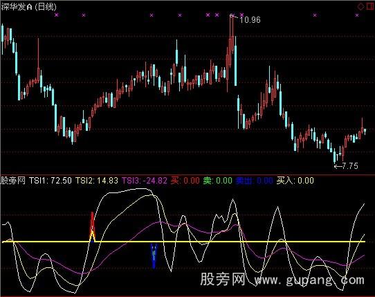 通达信雷驽奇兵指标公式