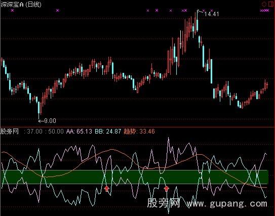 通达信改性RSI指标公式