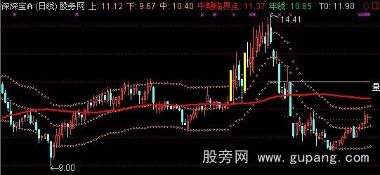 通达信融胜通道主图指标公式