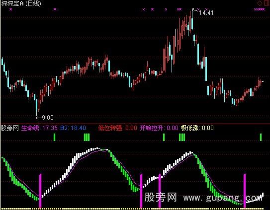 ͨ���ż�����ָ�깫ʽ