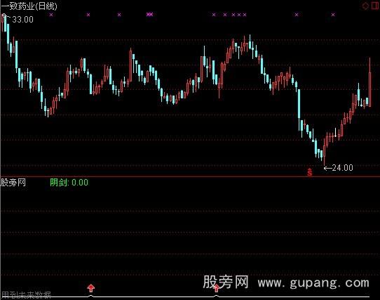 通达信阴线买入指标公式