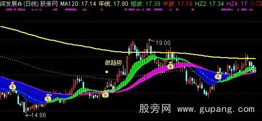 通达信博庄高手主图指标公式