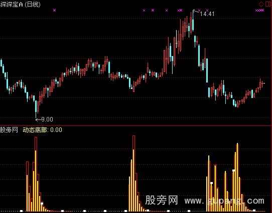 通达信庄在建仓指标公式