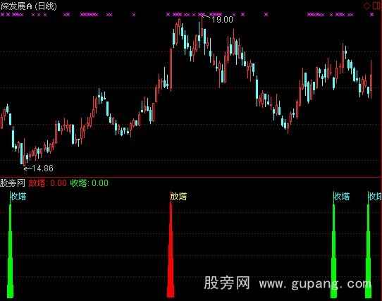 通达信宝塔在手指标公式