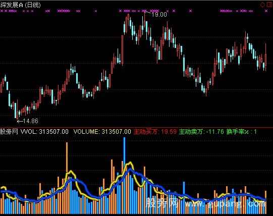 通达信虚拟成交指标公式