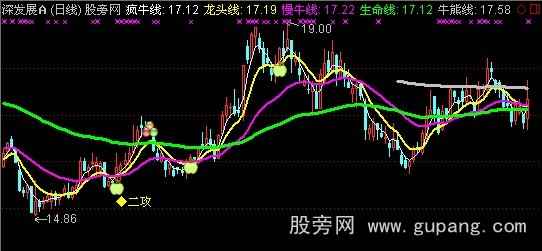 通达信黑马营主图指标公式