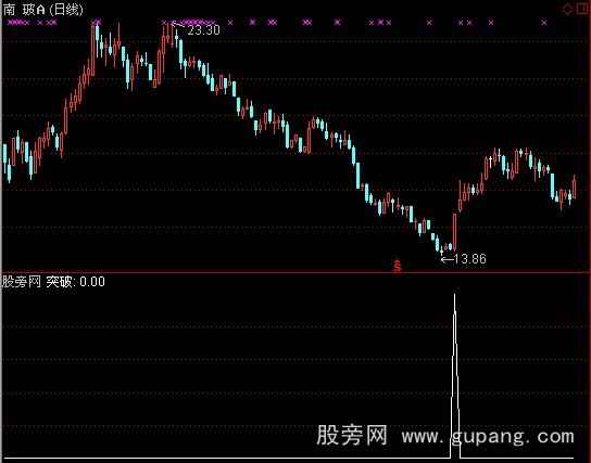 通达信庄立柱选股指标公式