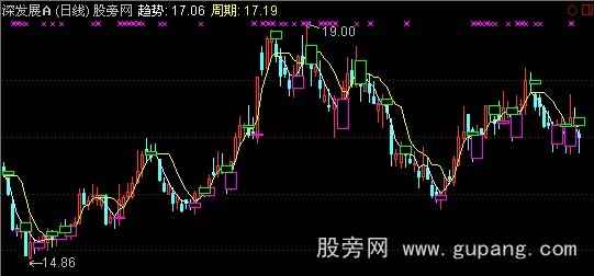 通达信不会套主图指标公式