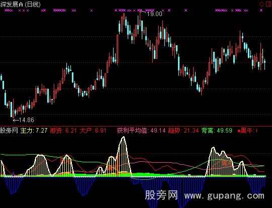 通达信筹码定黑马指标公式