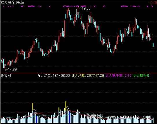 通达信彩色成交量指标公式