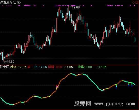 通达信吸拉派发指标公式