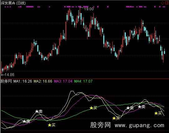 通达信战神买卖主图指标公式