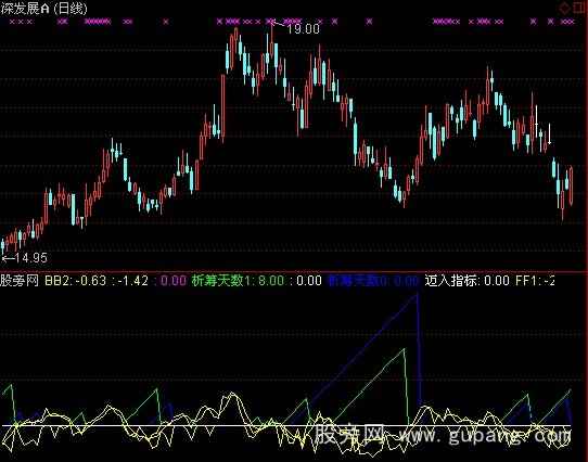 通达信股市密码指标公式