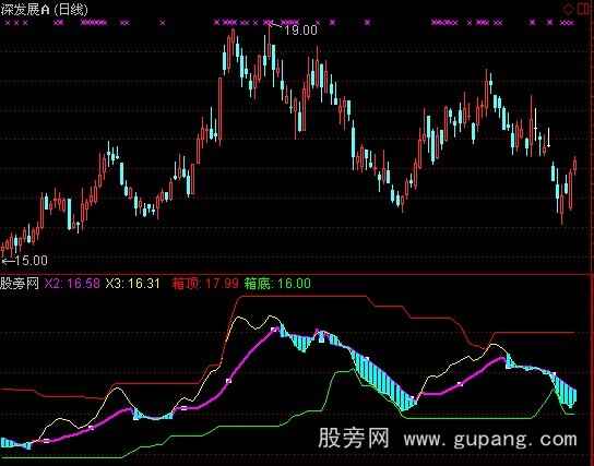 通达信吃穿不愁指标公式