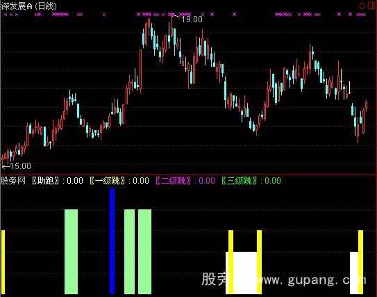 通达信黑马三级跳指标公式