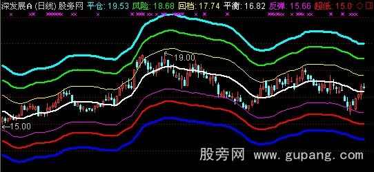 通达信千金不换主图指标公式