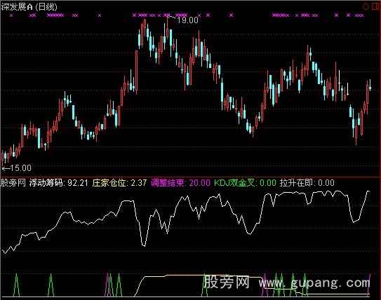 通达信调整结束指标公式