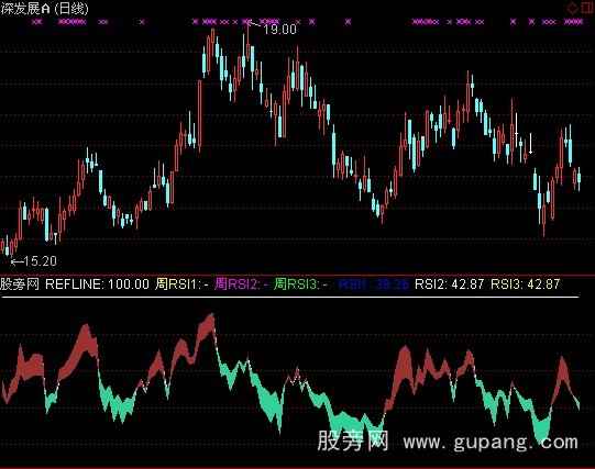 通达信周日同显RSI指标公式