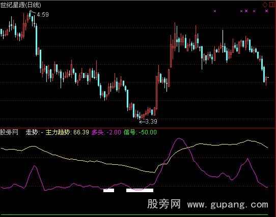 通达信走势信号指标公式