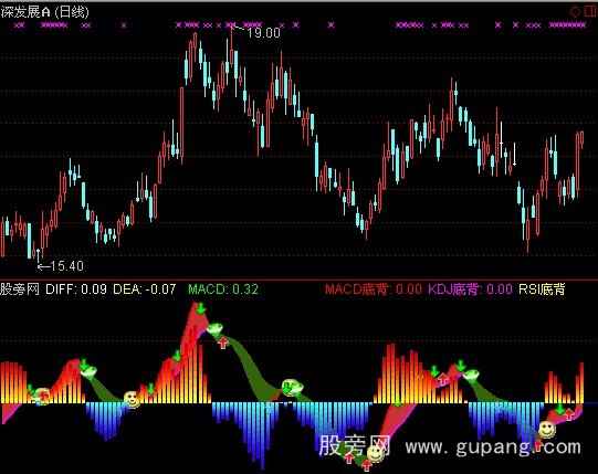 通达信改进了的MACD指标公式