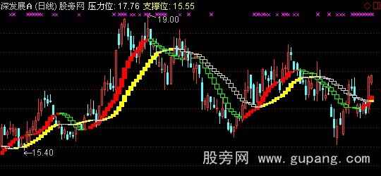通达信通达信红黄楼梯主图指标公式
