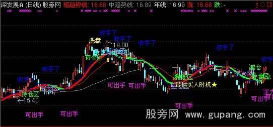 通达信阿发解盘主图指标公式