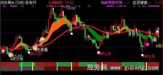 通达信菩提主图指标公式