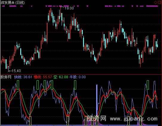 通达信机构建仓指标公式