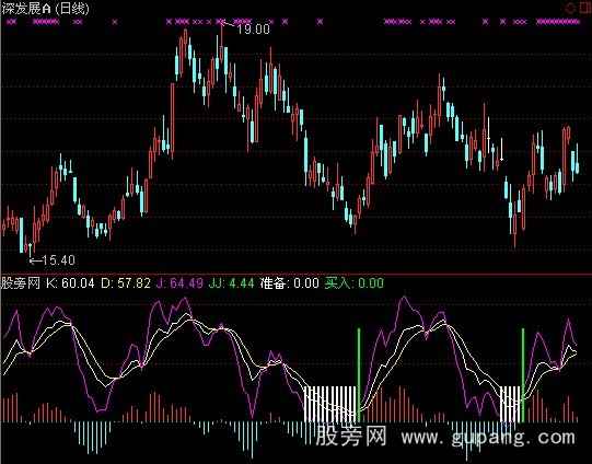 ͨKDJ+MACDָ깫ʽ