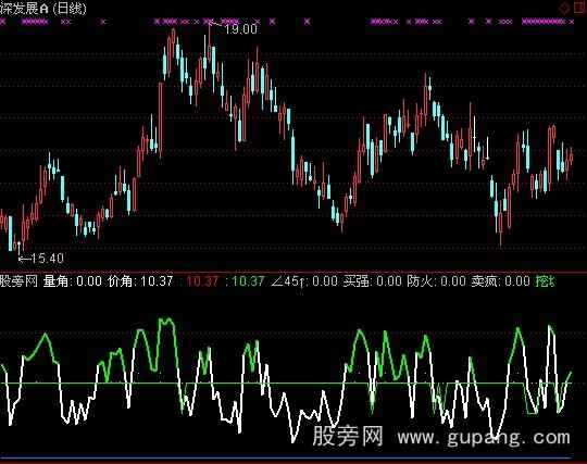 通达信追买龙头指标公式