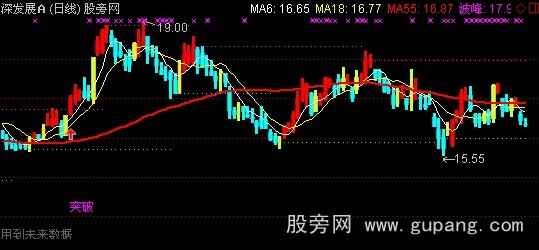 通达信启明星主图指标公式