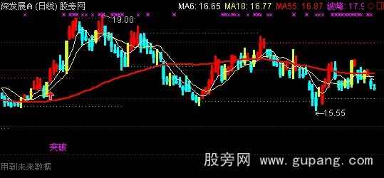 通达信启明星主图指标公式_萃富股票证券投资