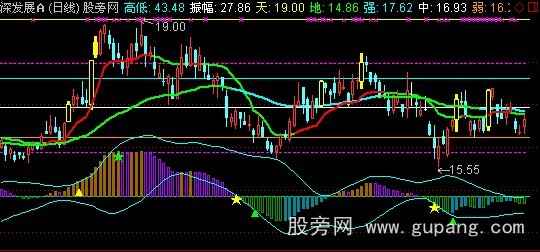 通达信太极圈自用年谱主图指标公式