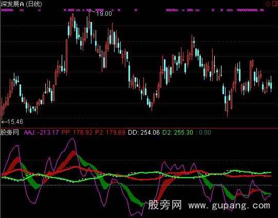 通达信盘势指标公式