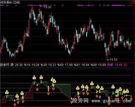 通达信短线有前途指标公式