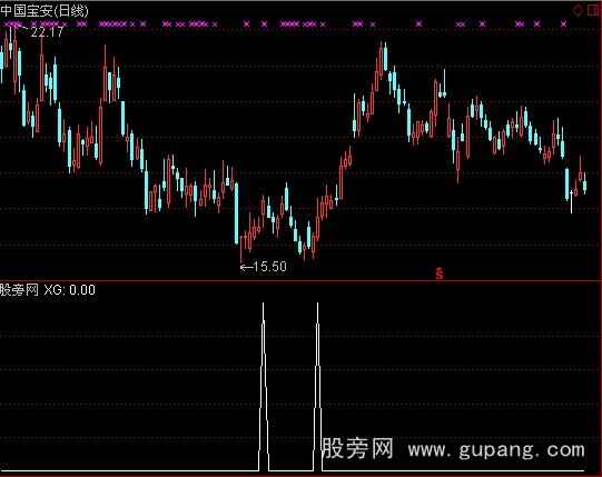 通达信MACD底部N次金叉选股指标公式