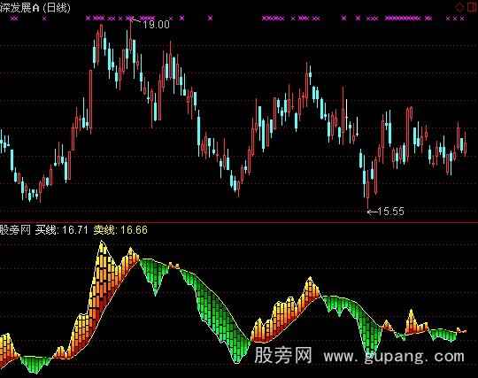 通达信买卖频谱指标公式