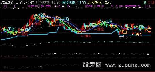 通达信3D生死主图指标公式