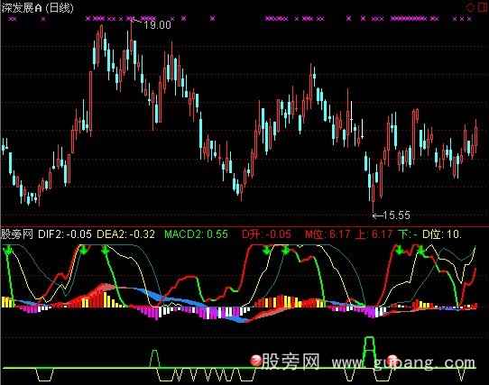 通达信精进MACD指标公式