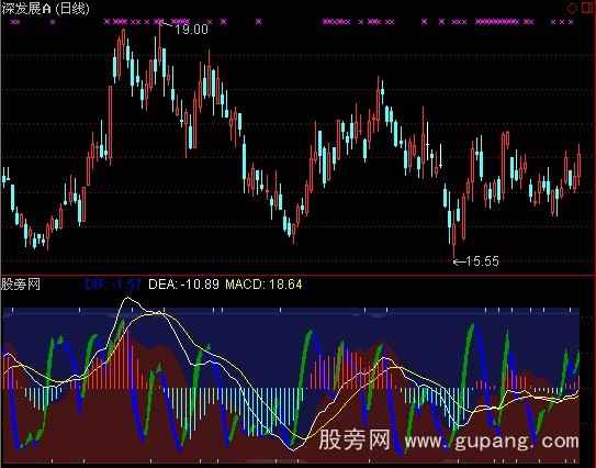 ͨMACDָ깫ʽ